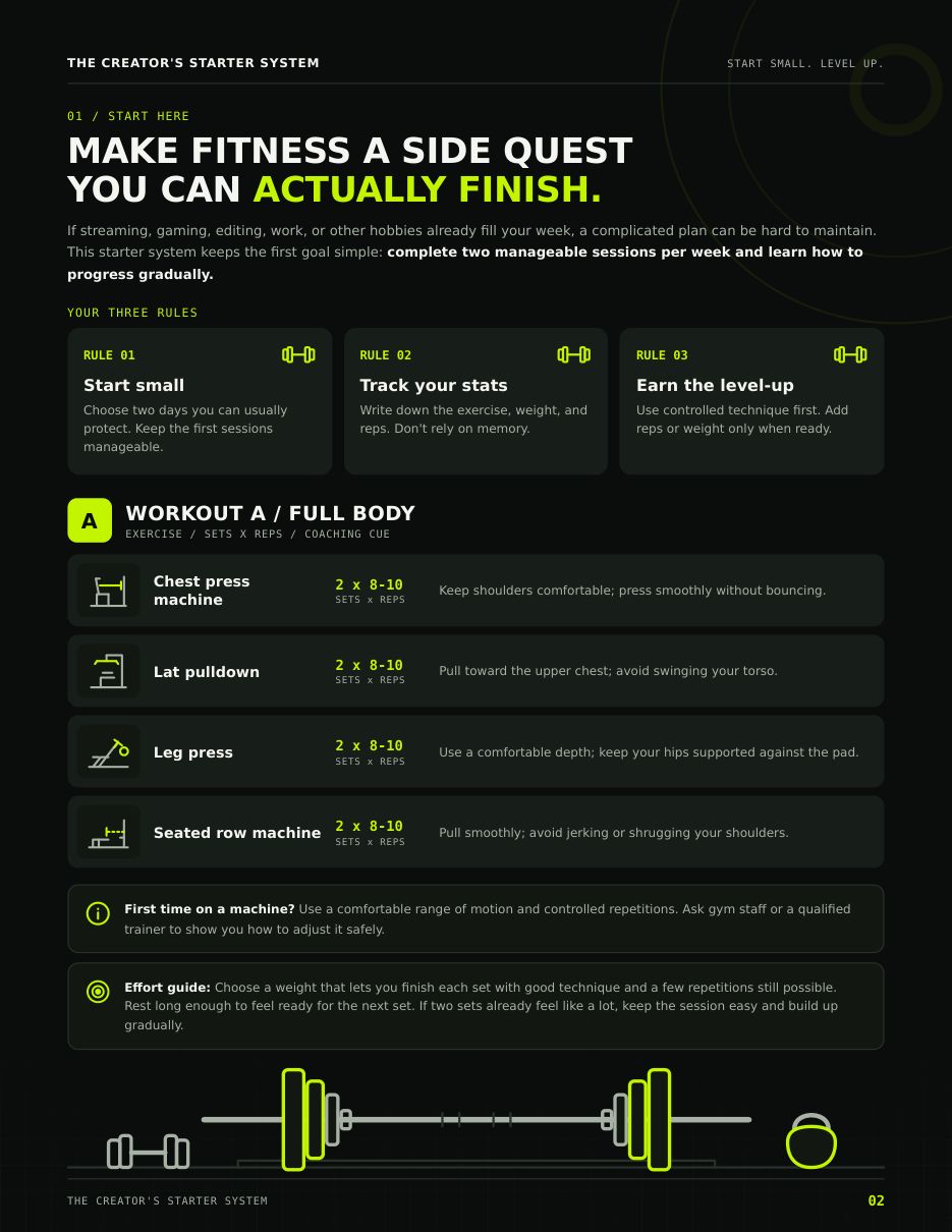 Workout A page from the starter system